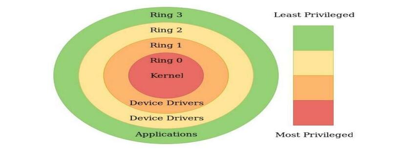 Tyton: Kernel-Rootkit