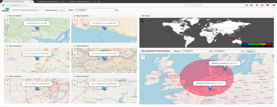 Misp Dashboard