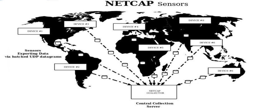 NetCap