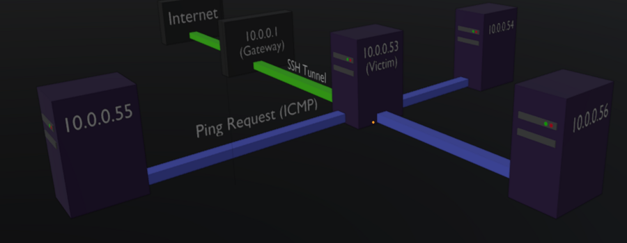 Puwr - SSH attack surface on local network