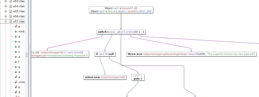 Deobfuscated BurpSuite Pro 2.1