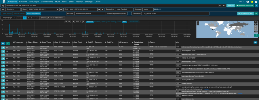Malcolm Network Traffic Analysis Tool